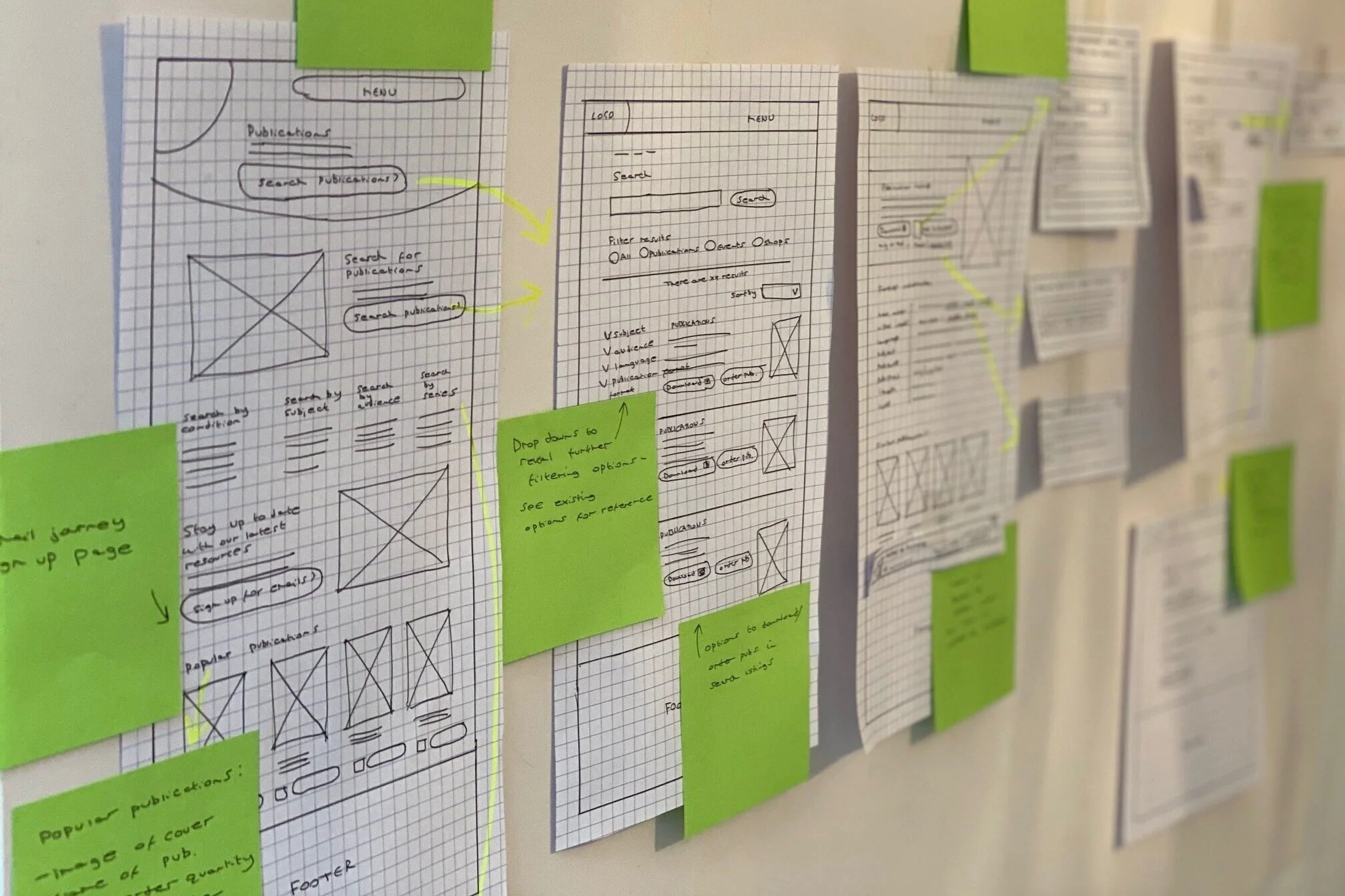 Wireframe sketches and sticky notes on a wall mapping the publications user journeys