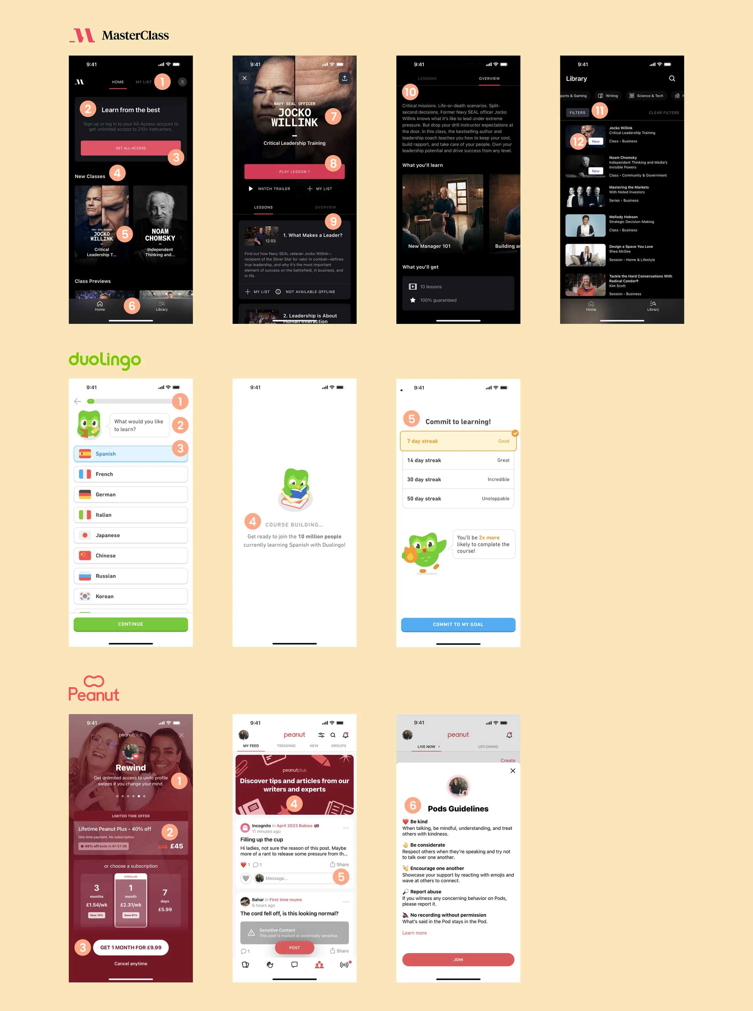 Competitor analysis of the Masterclass, Duolingo and Peanut apps, with numbered notes on key features