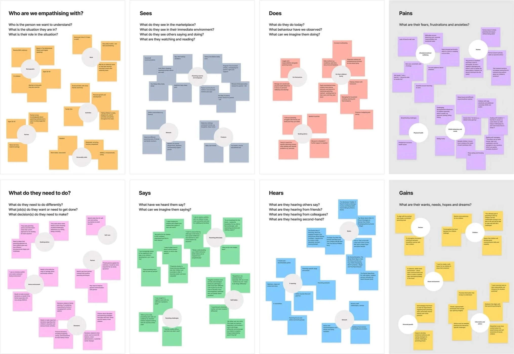 Empathy map covering what busy mothers see, do, say and hear, and their pains and gains