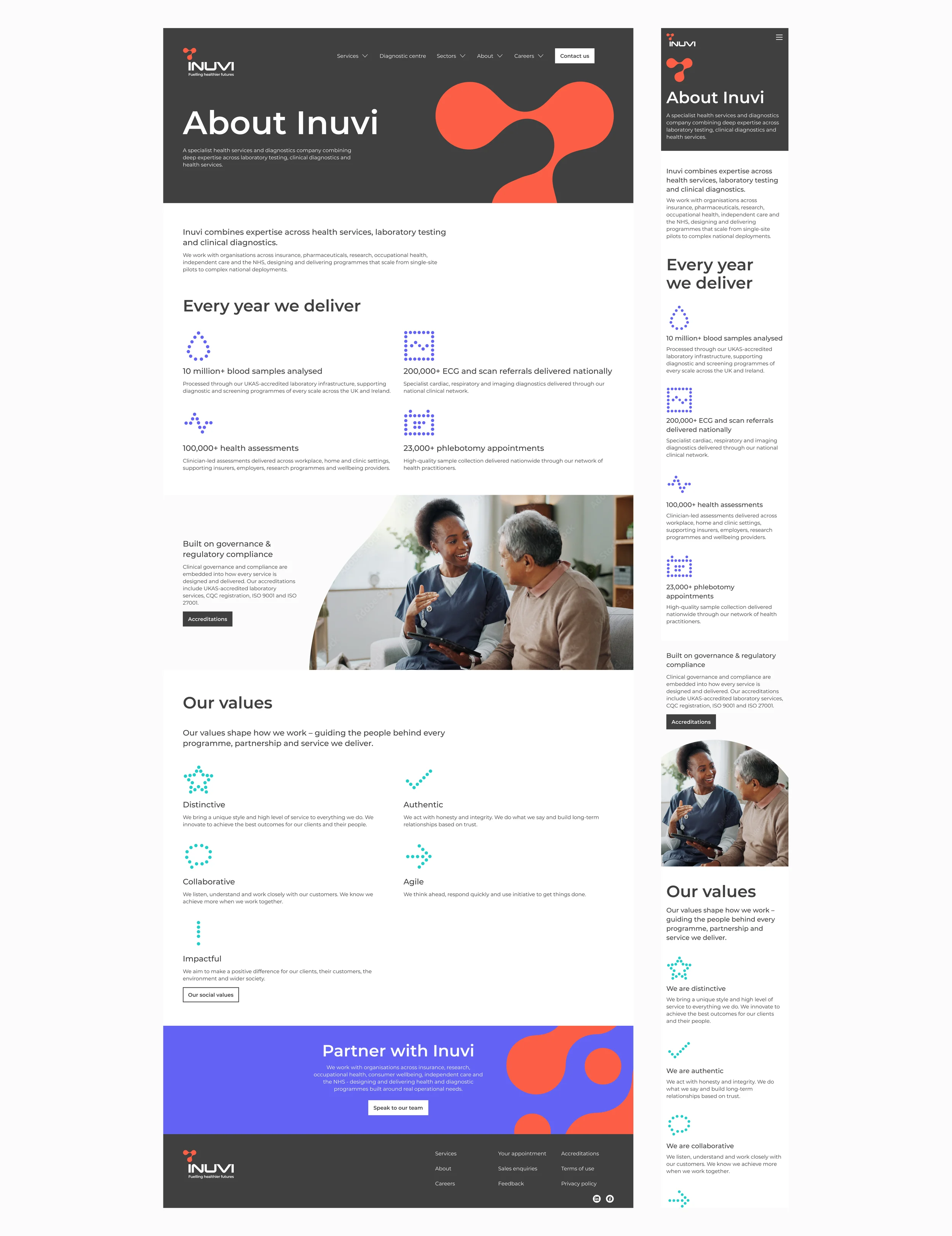 Inuvi &lsquo;About&rsquo; page on desktop and mobile, with key figures, accreditations and the company values