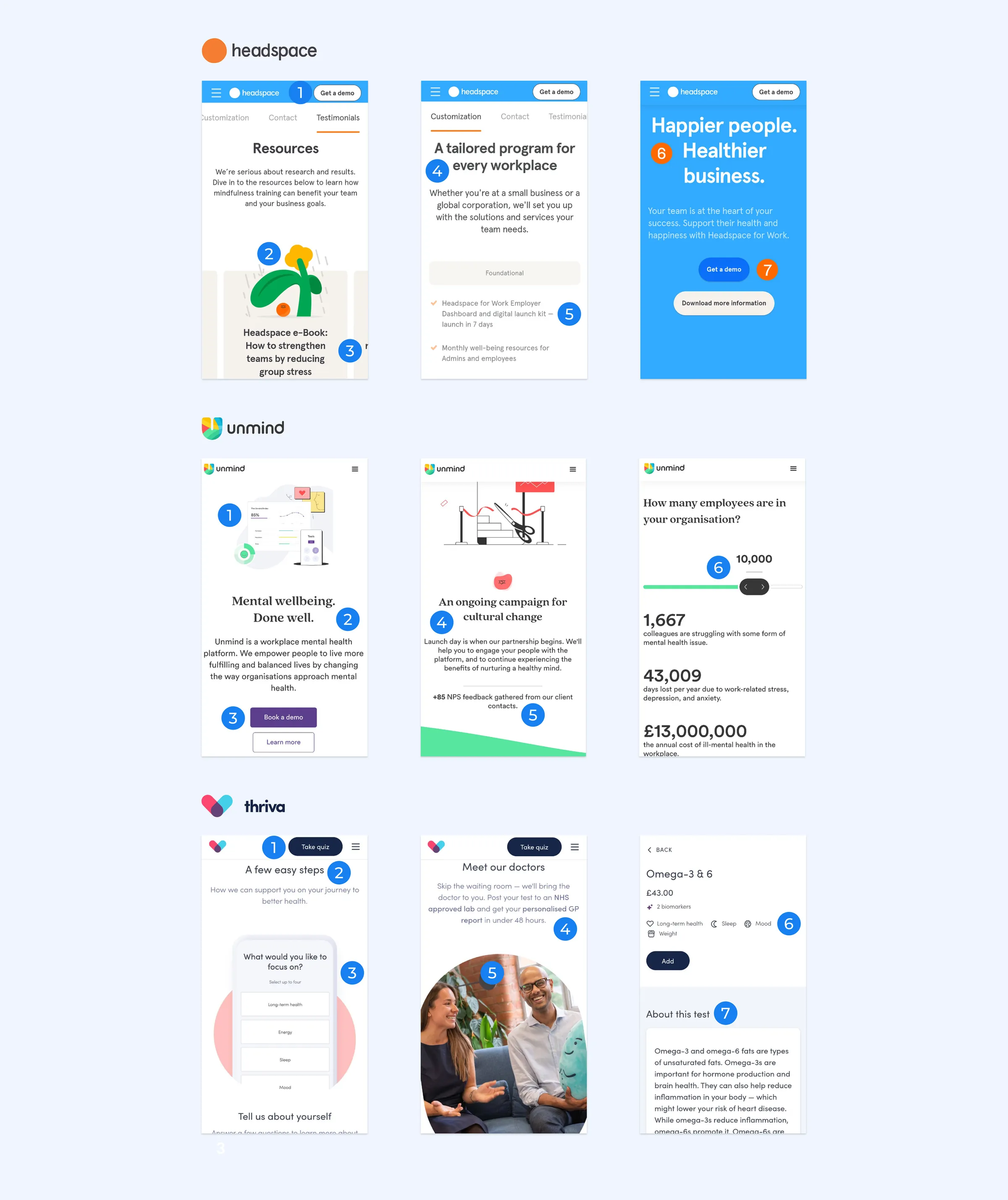 Competitor analysis of Headspace, Unmind and Thriva websites, with numbered notes