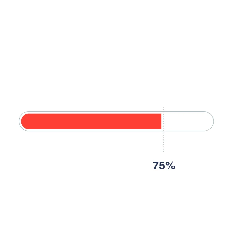 Progress bar at 75%, suggesting development over time